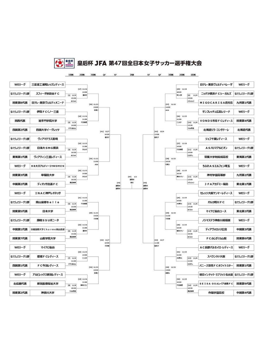 【Ladies】皇后杯 JFA 第47回全日本女子サッカー選手権大会 …